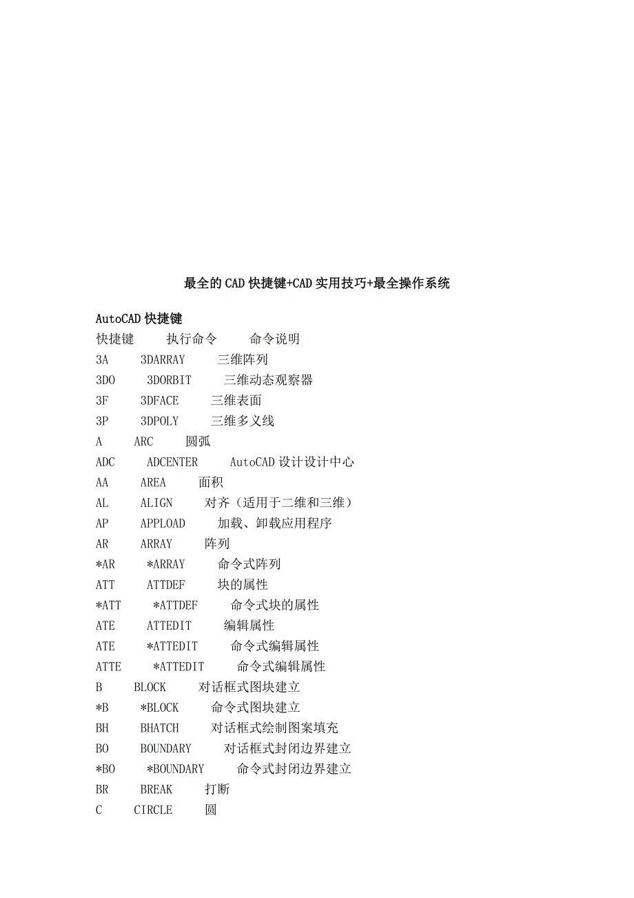 最全的cad快捷键cad实用技巧最全操作系统完美排版技巧归纳_第1页