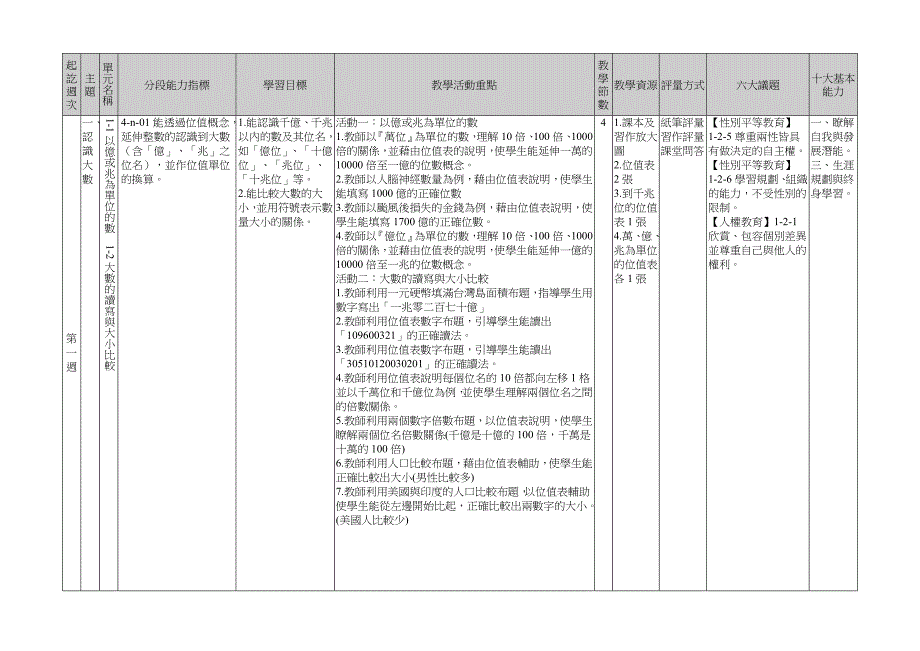 99学年度第二学期四年级部编版数学领域教学计画表.doc_第4页