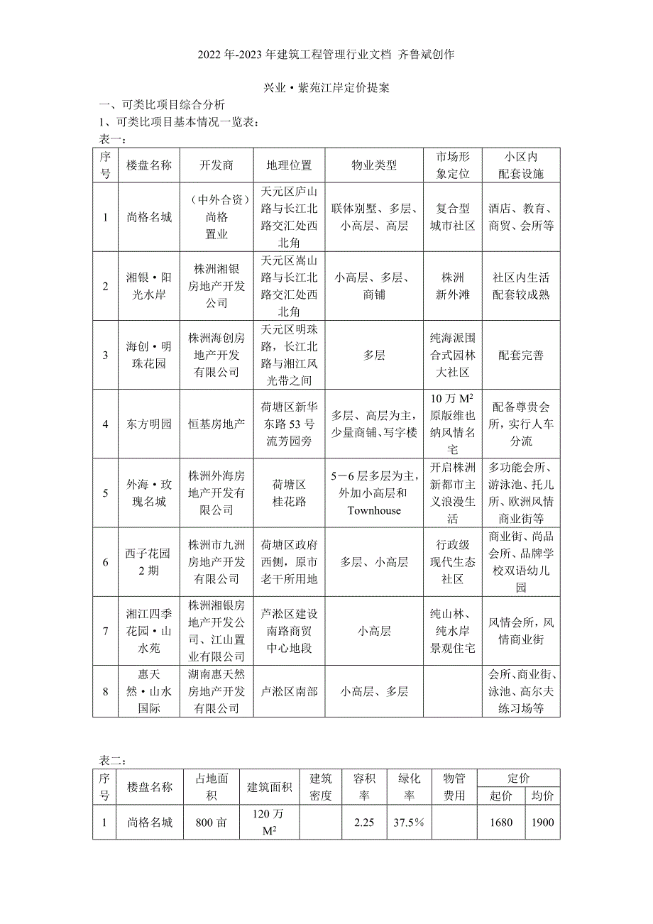 兴业紫苑江岸地产项目定价方案_第1页