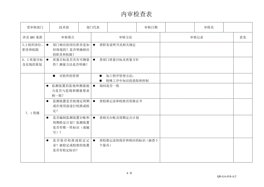 2016技术部内审检查表_第1页