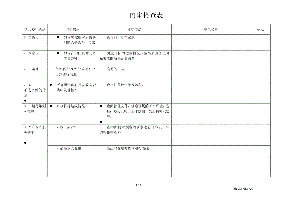 2016技术部内审检查表_第2页