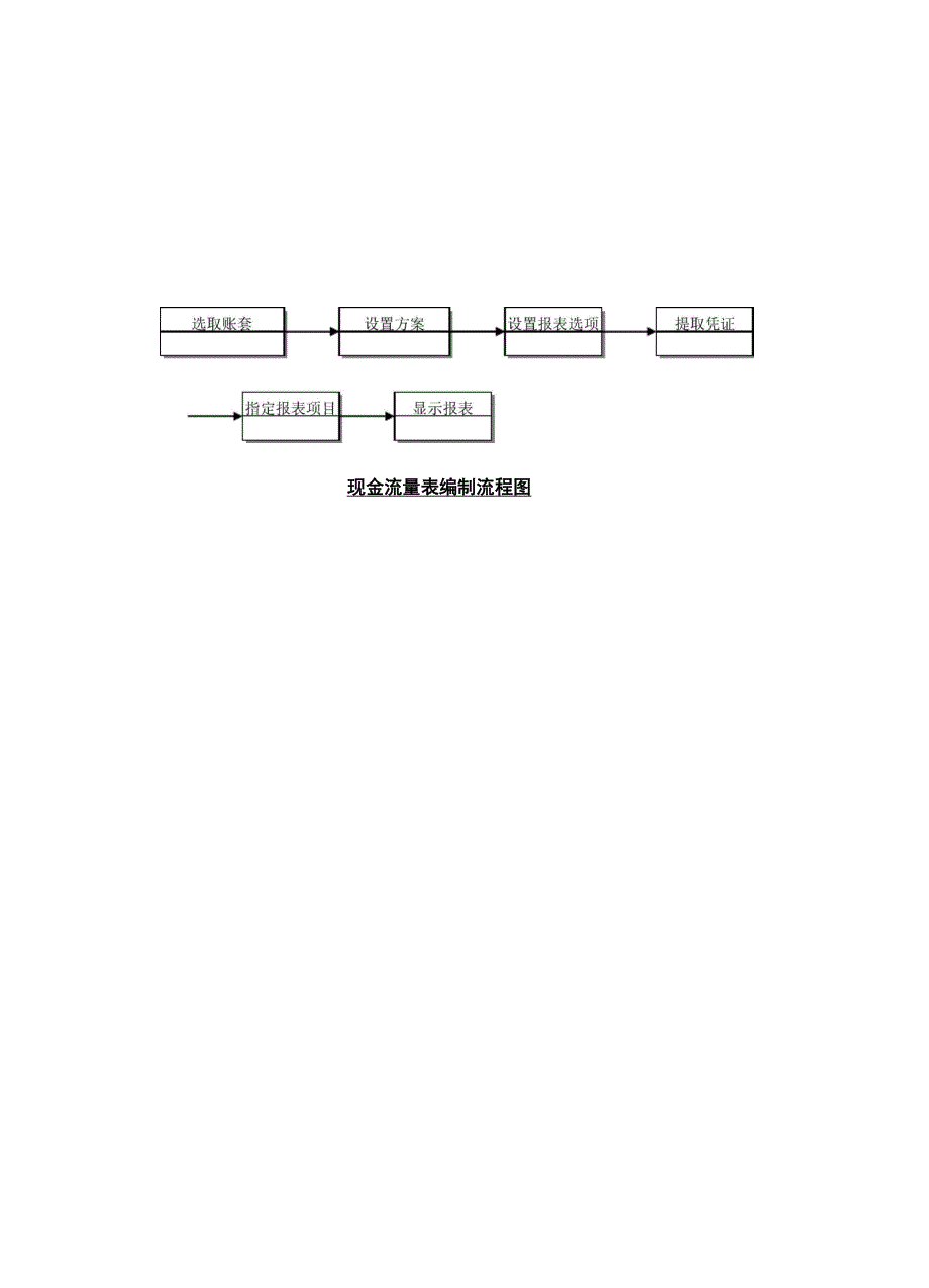 学会计 金蝶K3第三篇：现金流量表系统_第3页