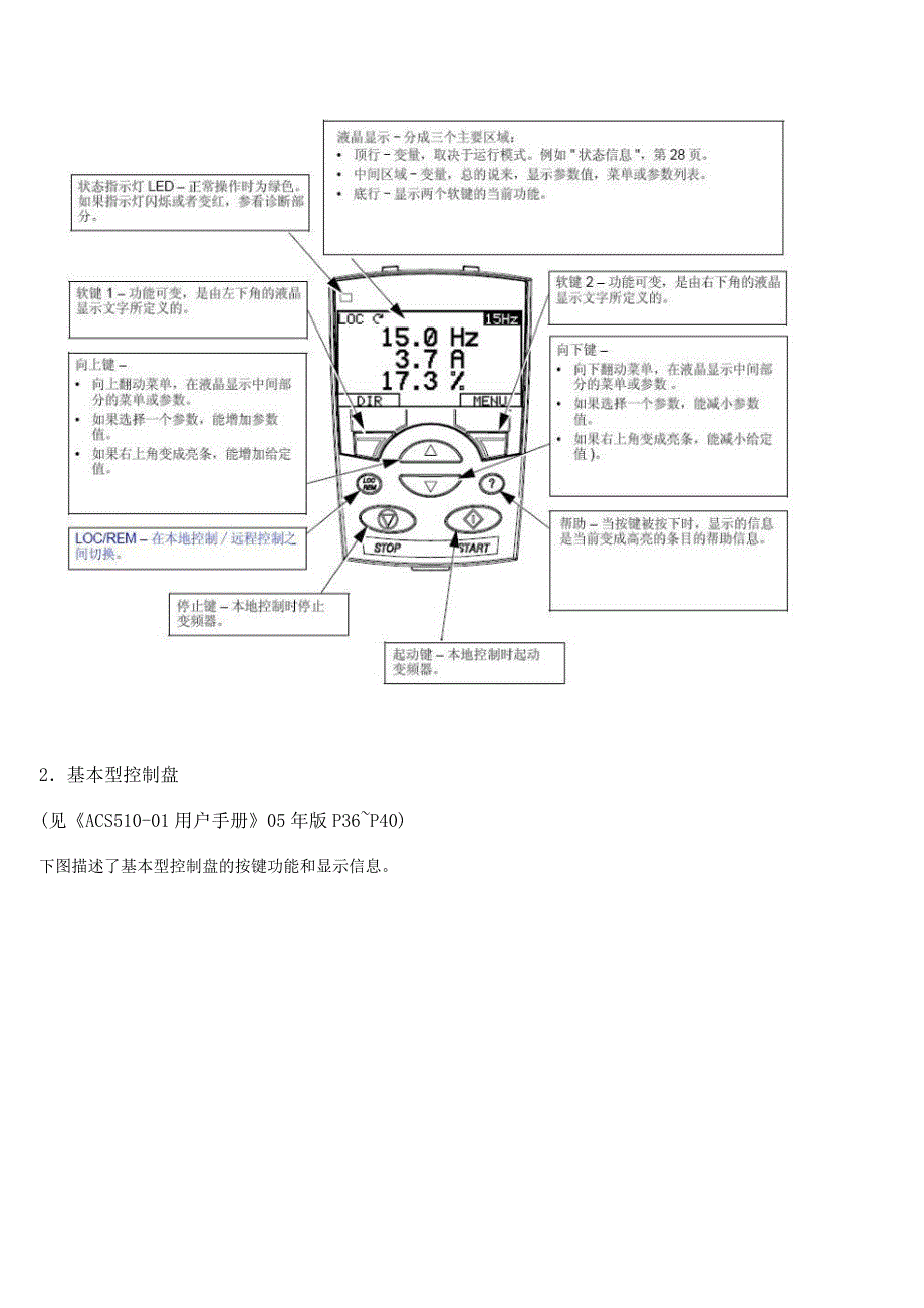 ABB变频器调试.doc_第2页