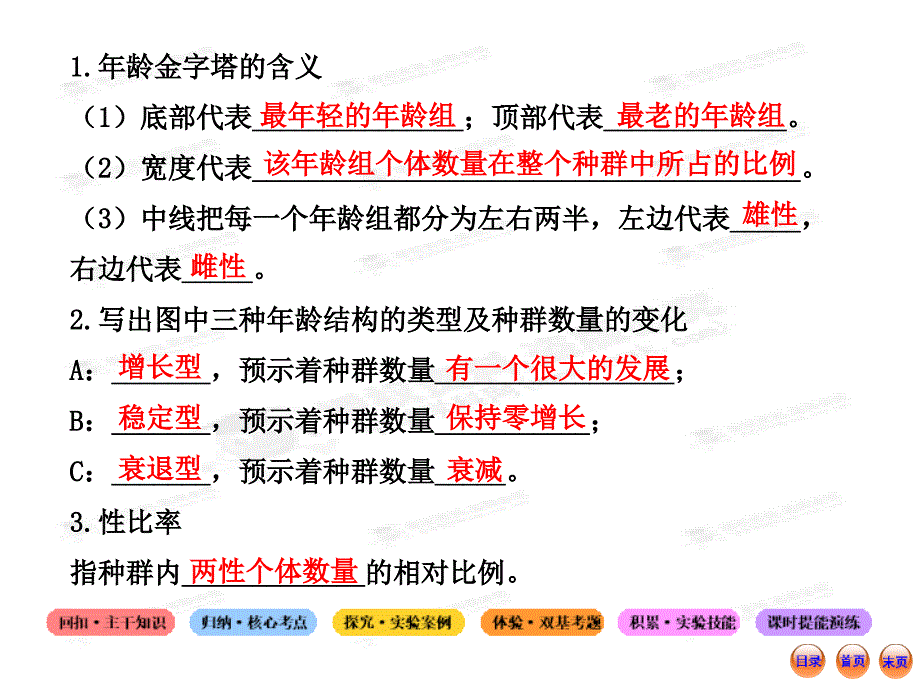 高中生物全程复习方略配套课件浙科版浙江专用3.4.1种群的特征_第4页