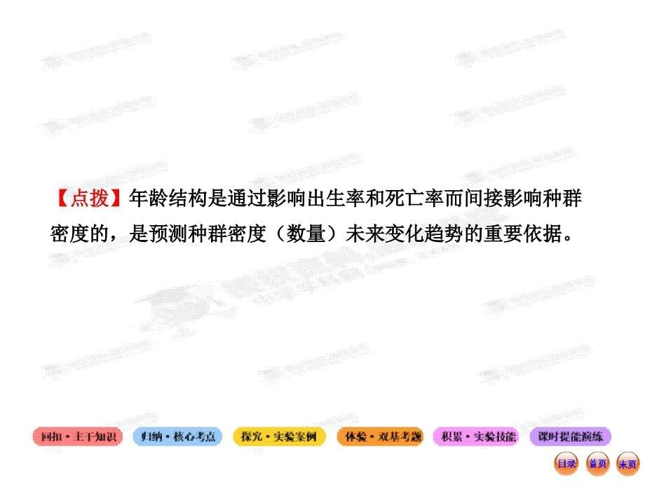 高中生物全程复习方略配套课件浙科版浙江专用3.4.1种群的特征_第5页