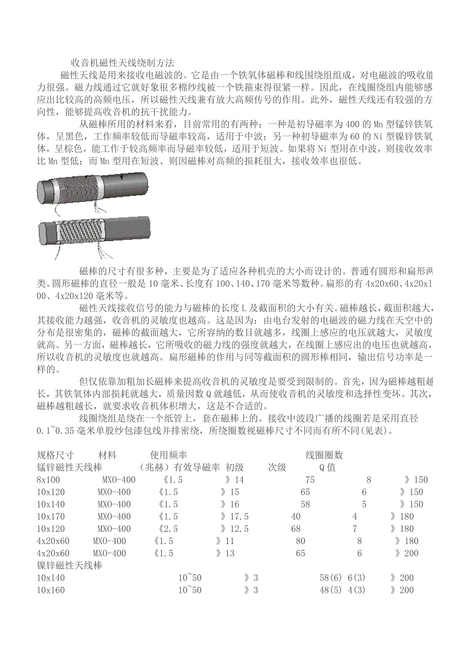 收音机磁性天线绕制方法 (2).doc_第1页