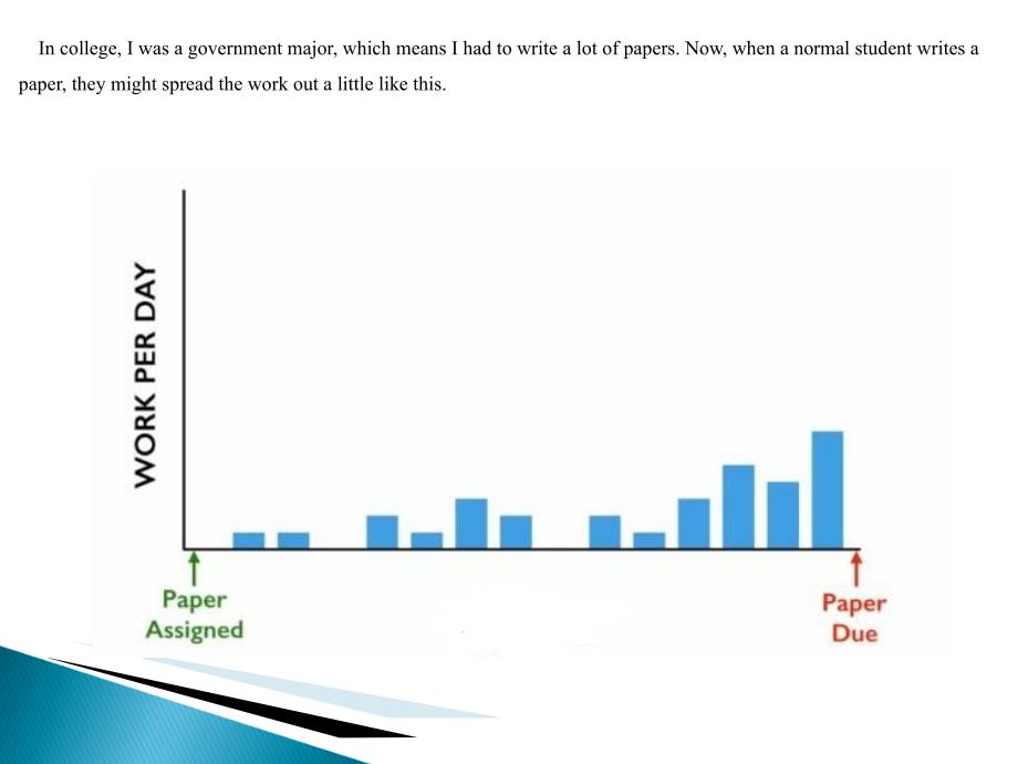 TED演讲-拖延症-PPT(PPT30页)_第2页