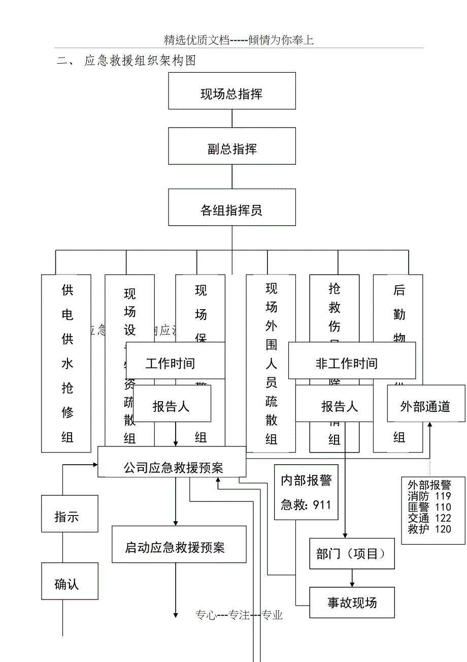 应急准备和响应措施_第4页