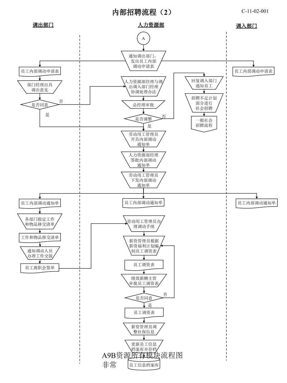 A9B资源所有模块流程图非常课件_第4页