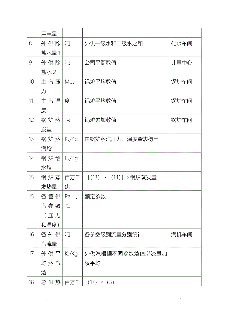 热电厂计算方法_第3页