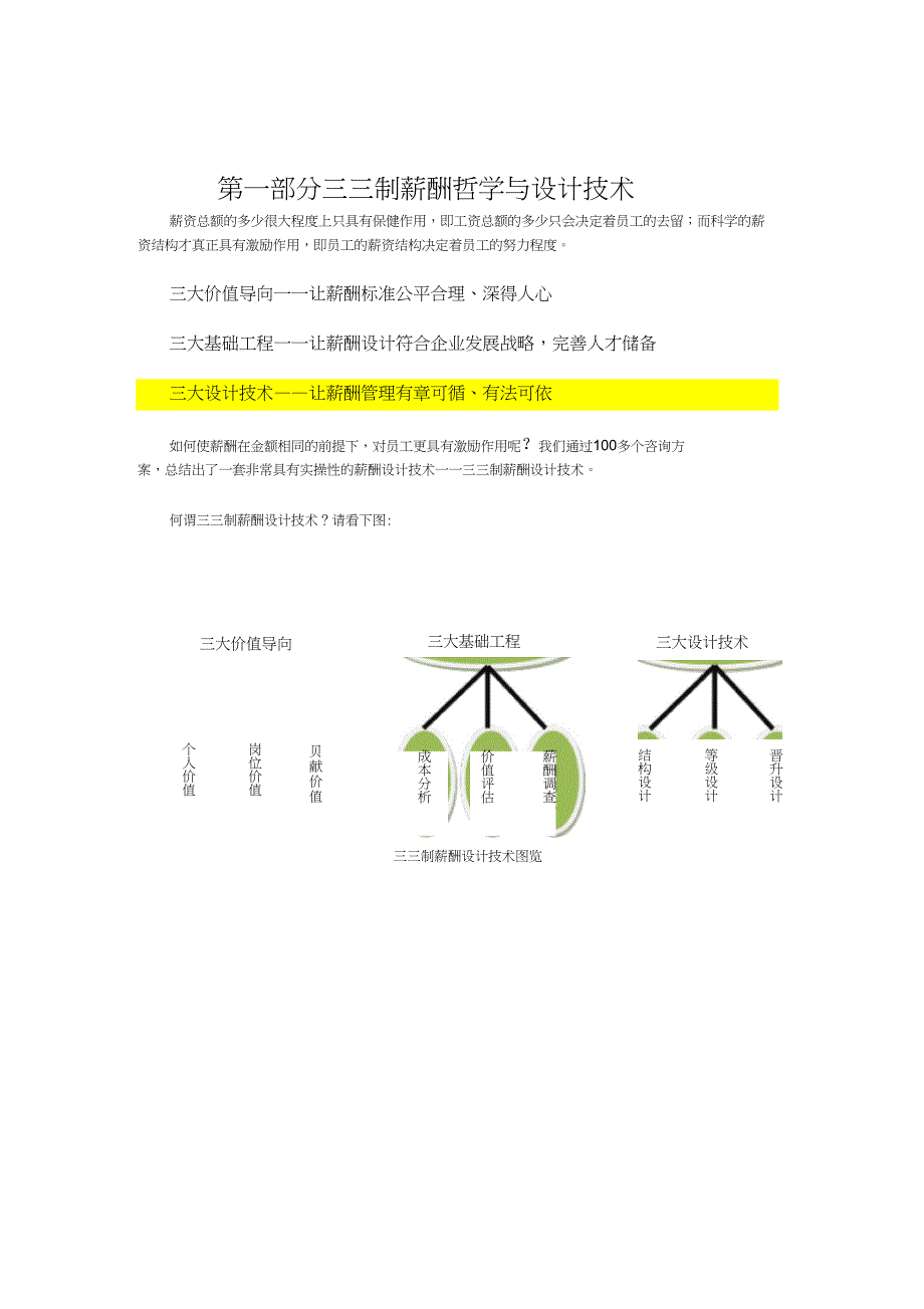 三三制薪酬设计技术_第3页