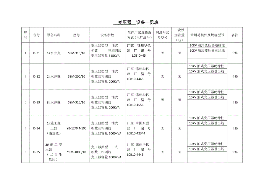 变压器一览表_第1页