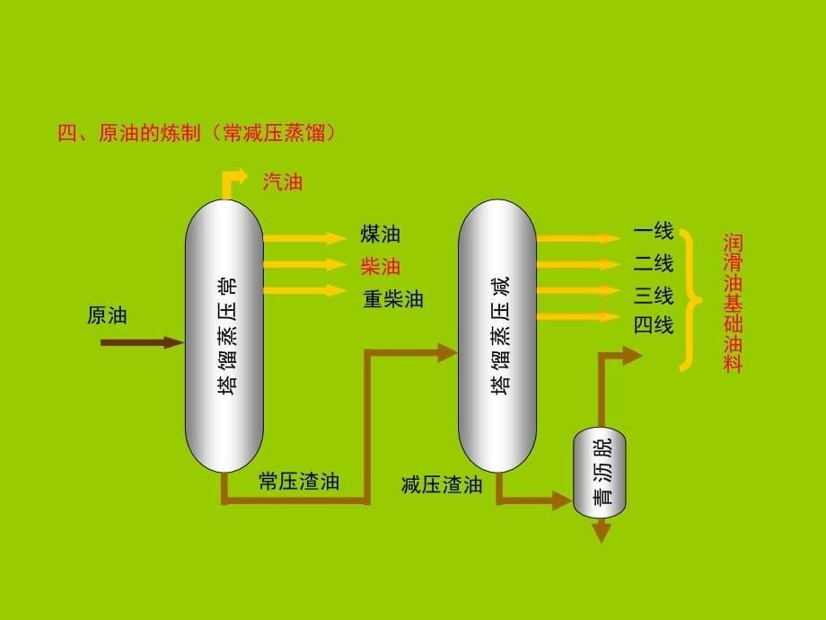 润滑油基础知识简介_第5页