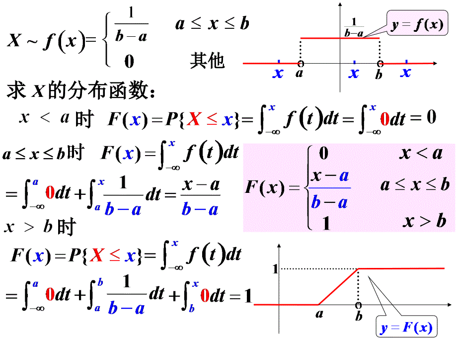 2.4常用的连续分布_第2页