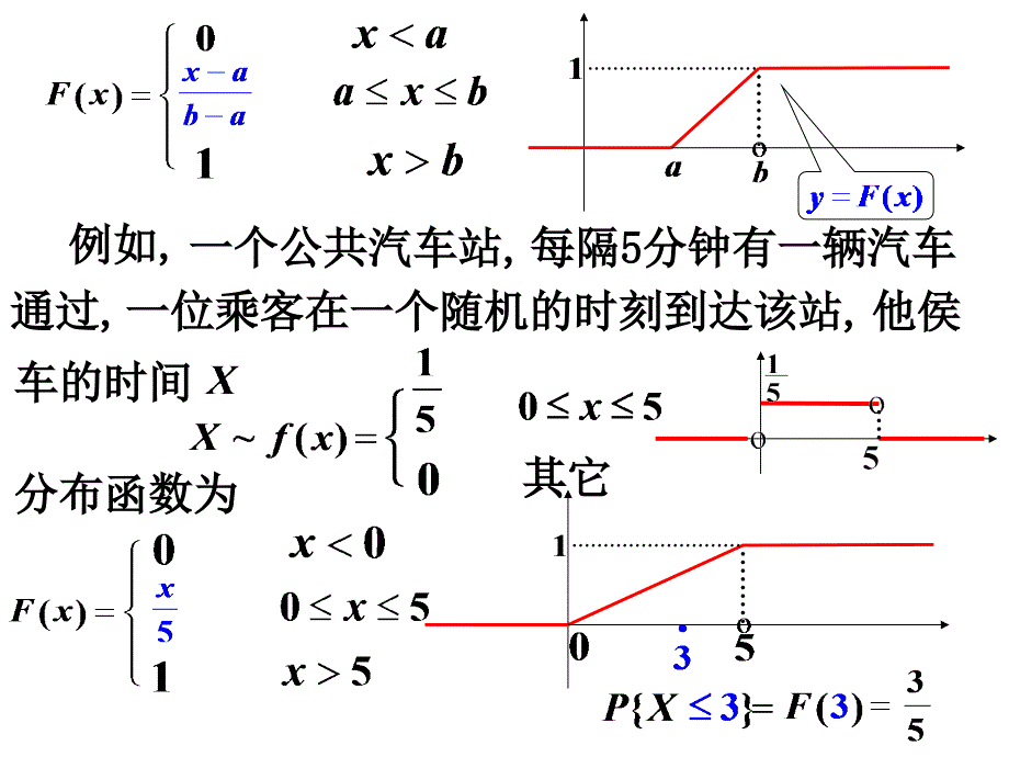 2.4常用的连续分布_第3页