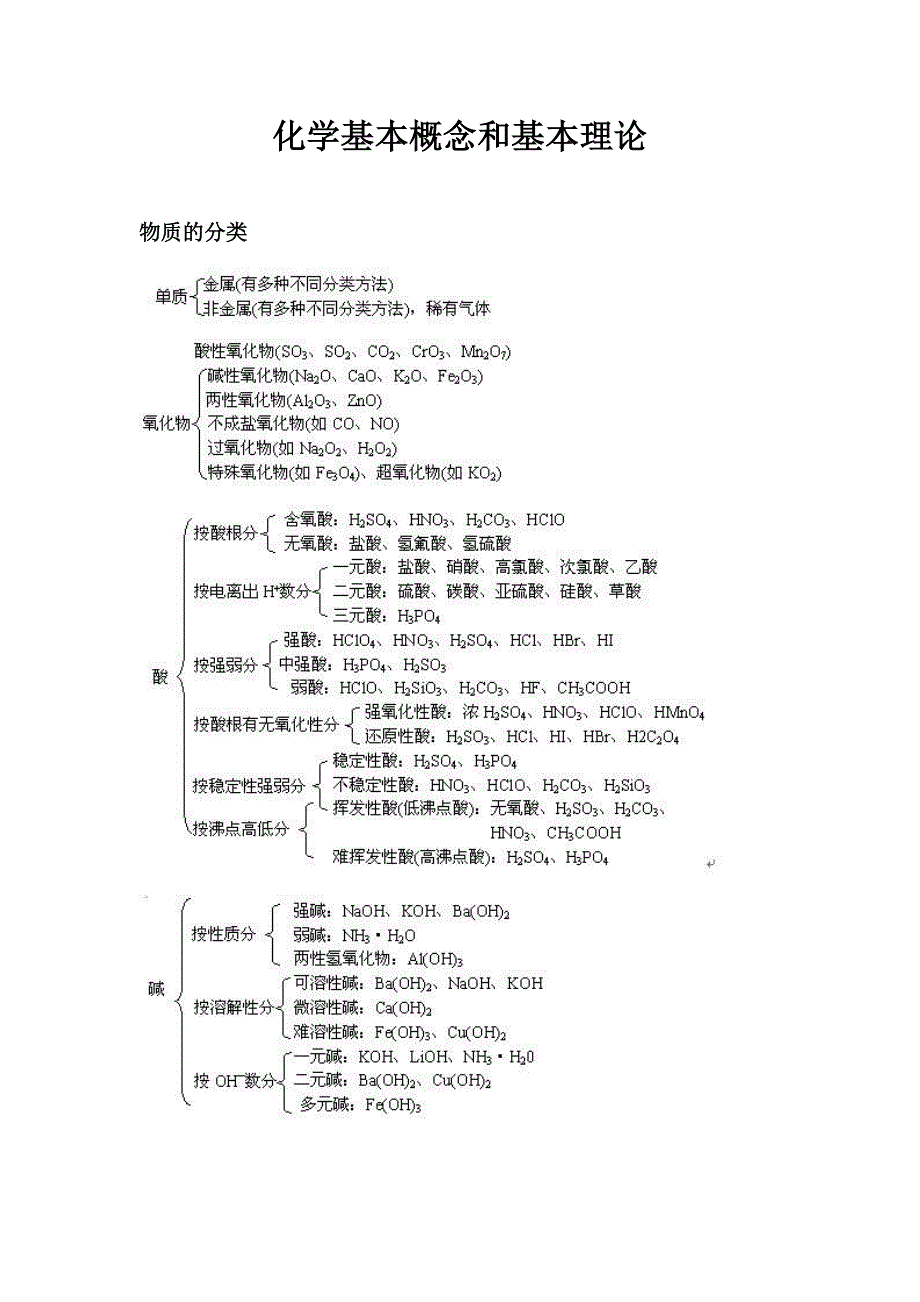 高中化学知识框架_第1页