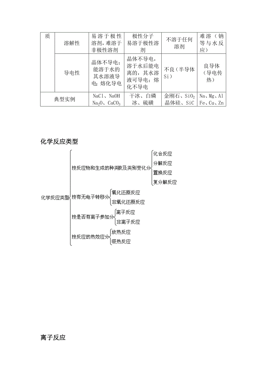 高中化学知识框架_第4页