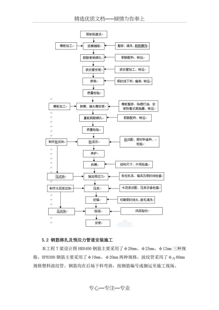 40米T梁方案汇总_第5页