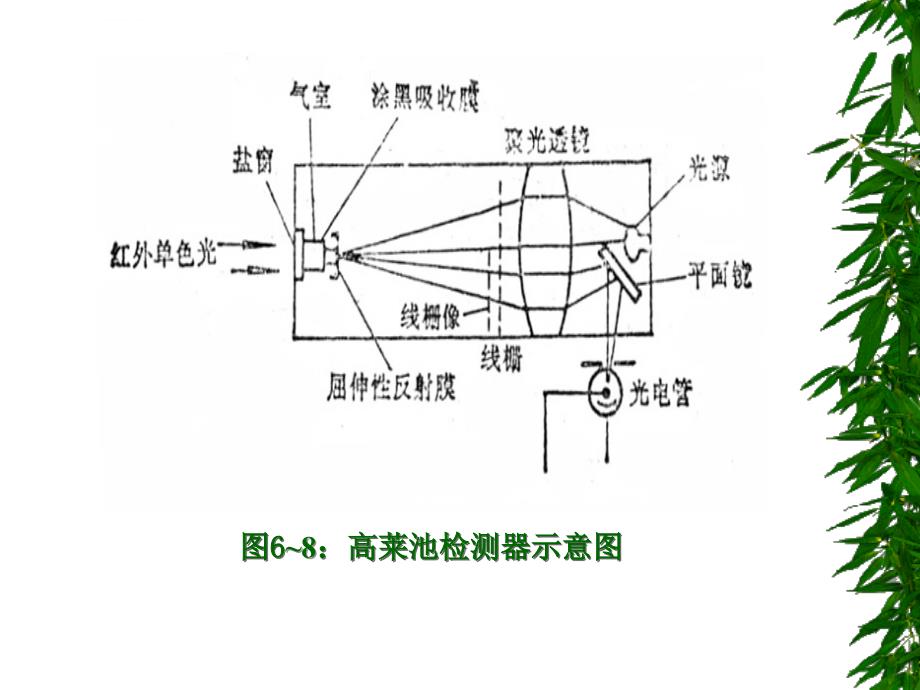 红外光谱仪的结构及特点ppt课件_第4页