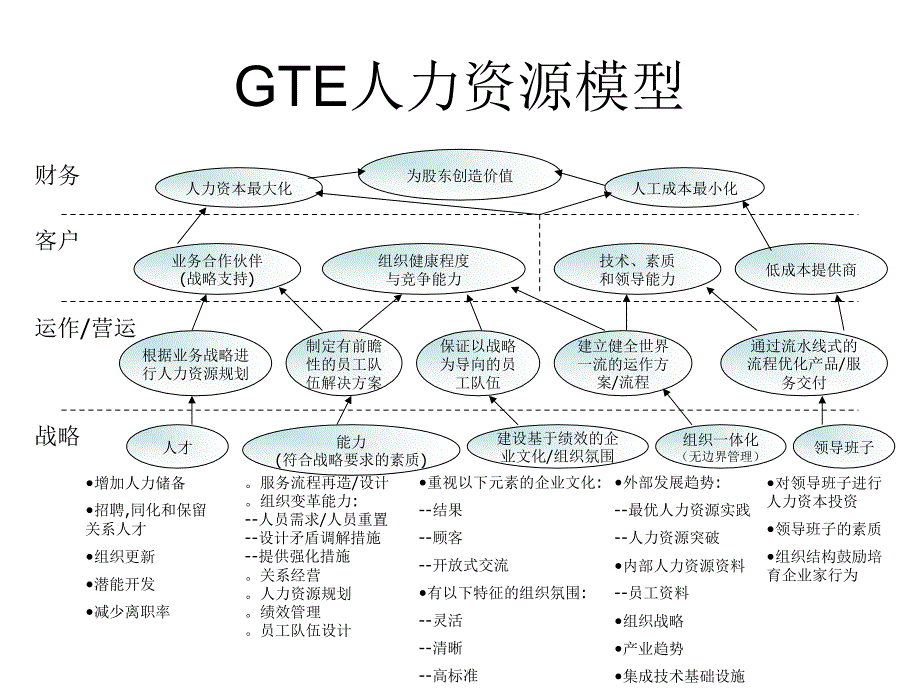 人力资源模型汇总_第3页