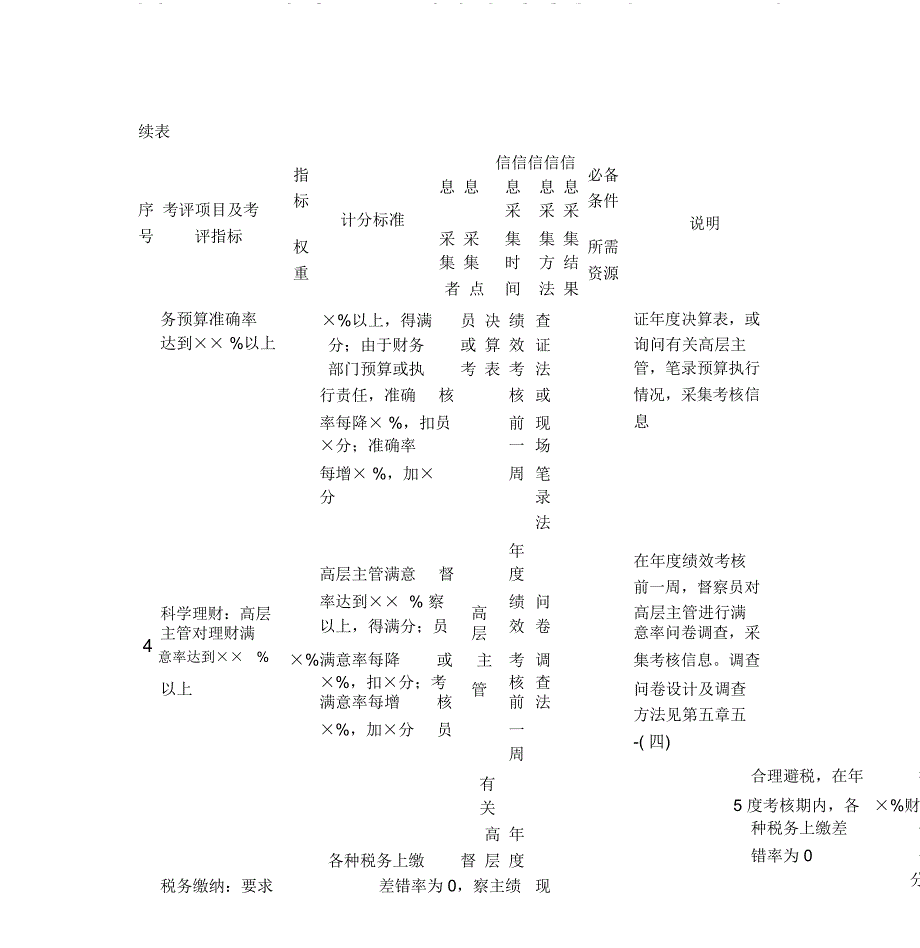 财务部绩效量化考核指标案例与模板_第3页