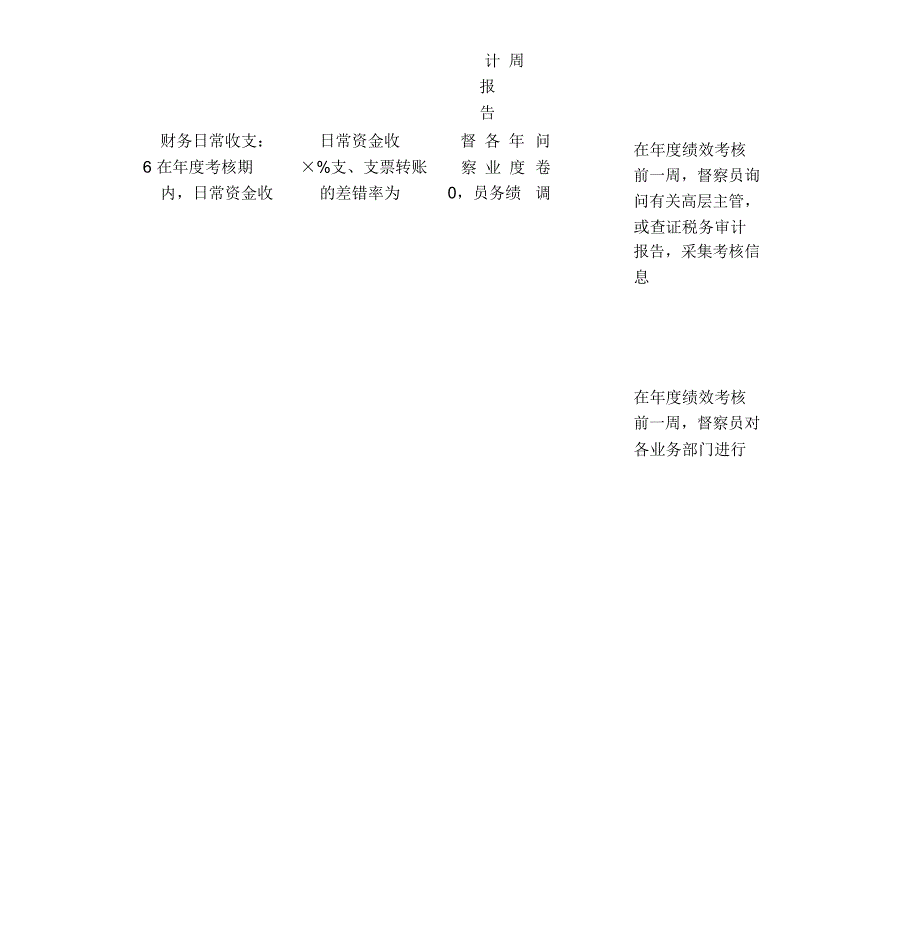 财务部绩效量化考核指标案例与模板_第4页