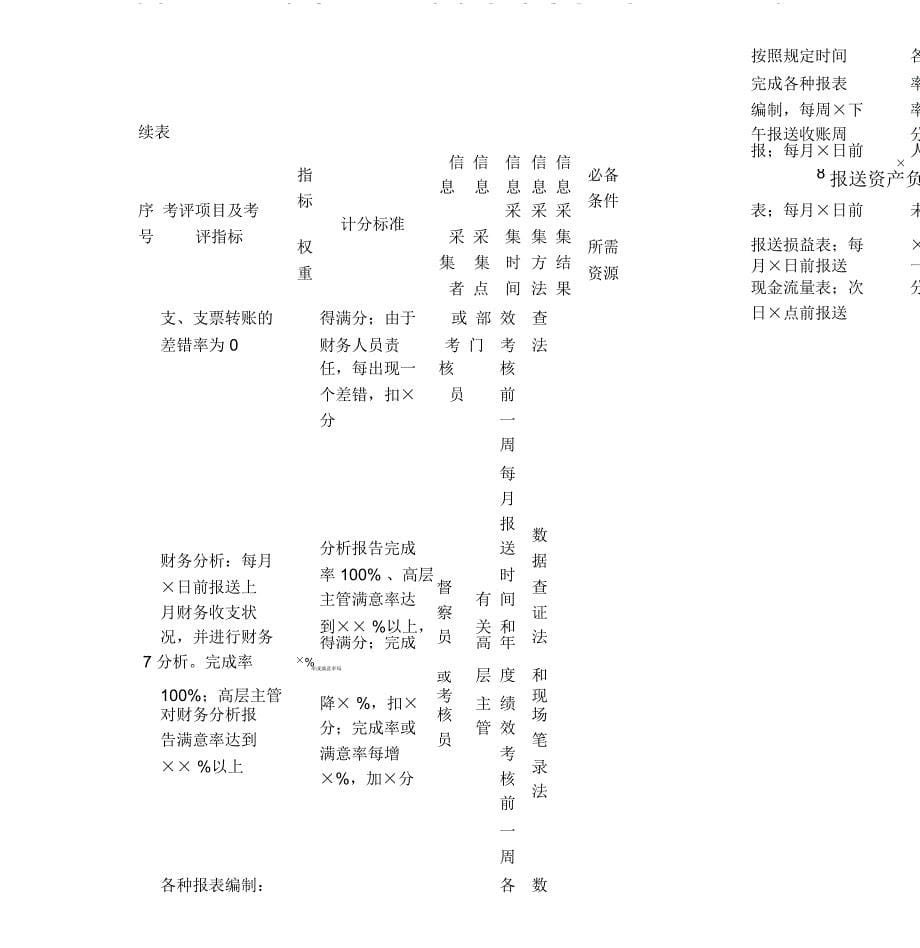 财务部绩效量化考核指标案例与模板_第5页