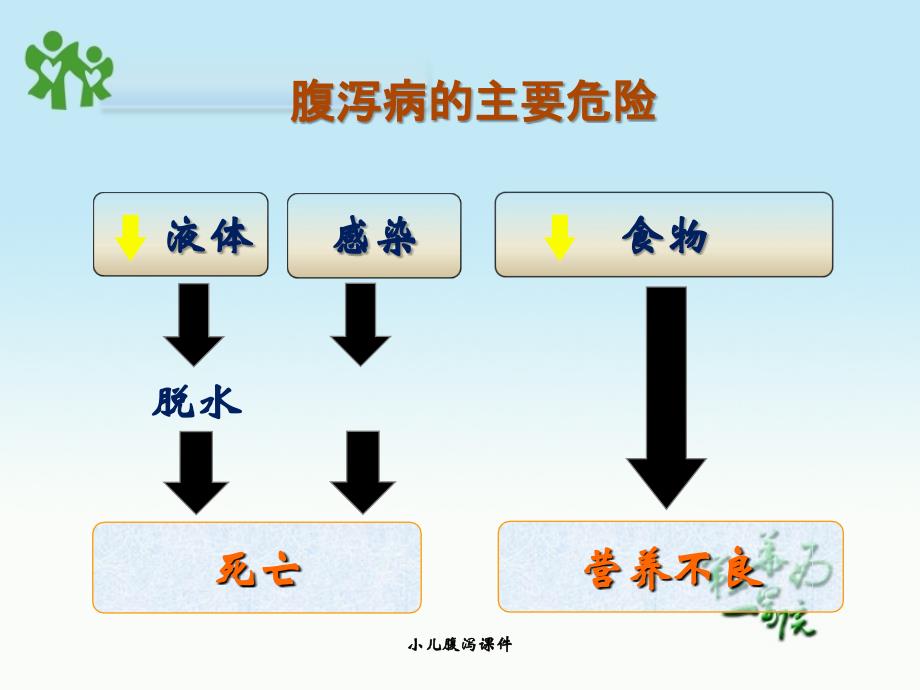 小儿腹泻课件_第4页