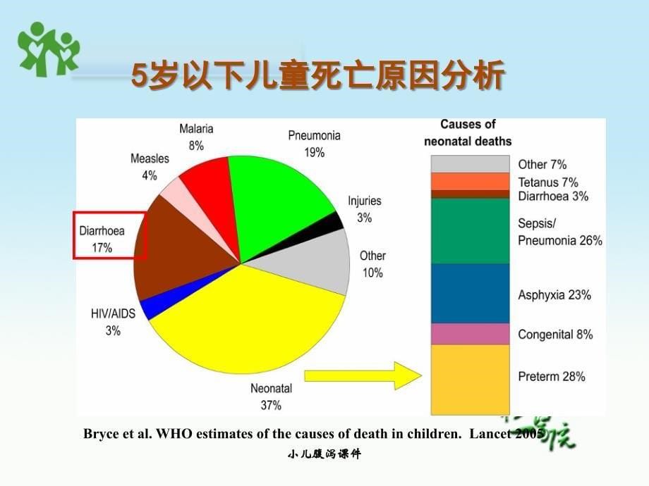 小儿腹泻课件_第5页