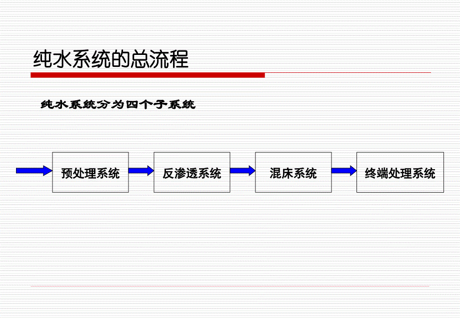 纯水设备教育训练资料_第2页