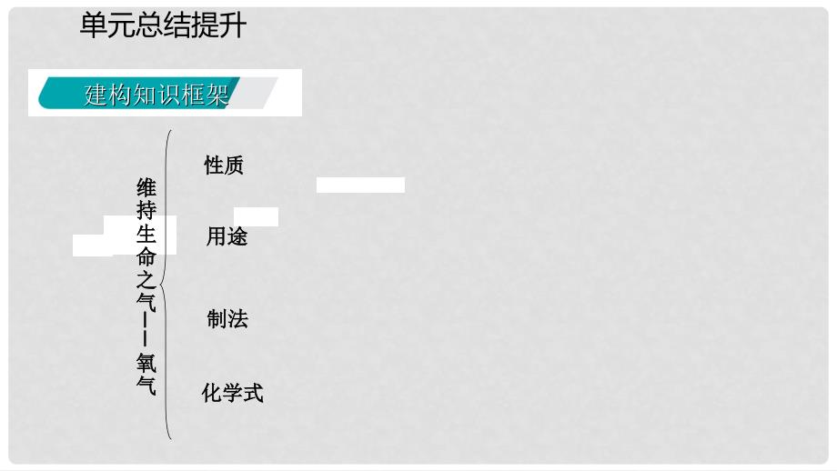 九年级化学上册 第三章 维持生命之气—氧气单元总结提升课件 （新版）粤教版_第3页