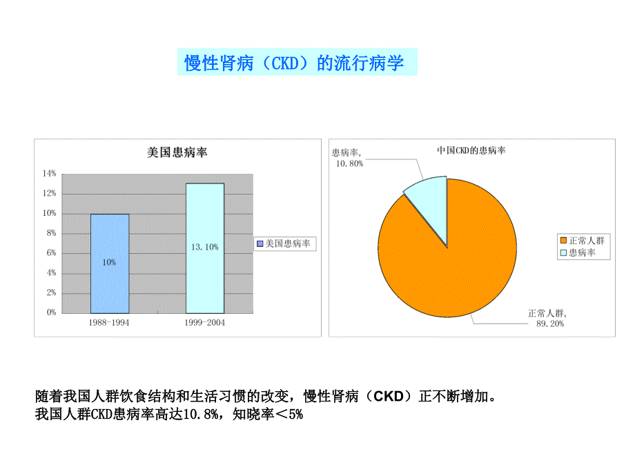 尿微ACR介绍.ppt_第2页