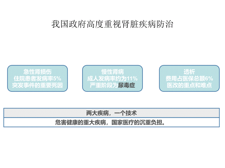 尿微ACR介绍.ppt_第4页