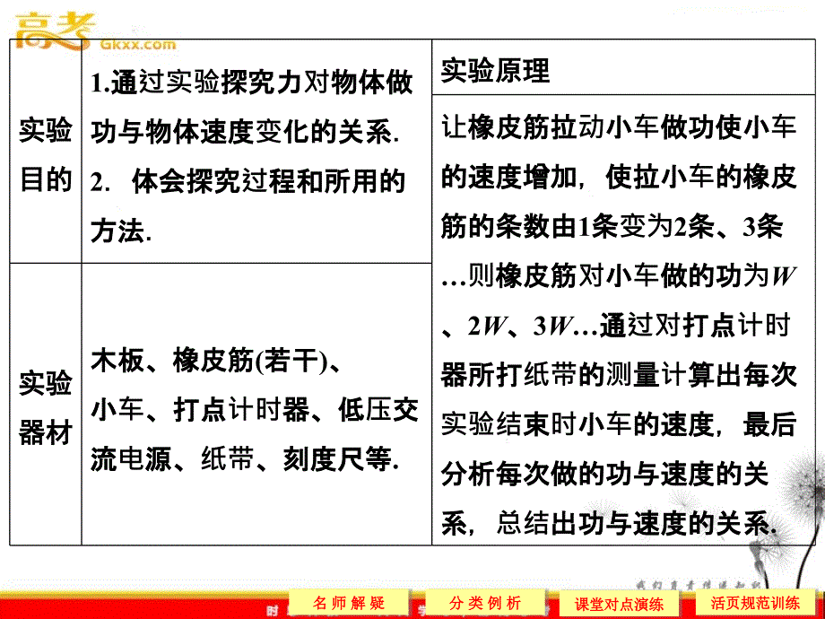 高中物理（新人教必修二）：7.6《实验：控究功与物体速度变化的关系》2_第3页