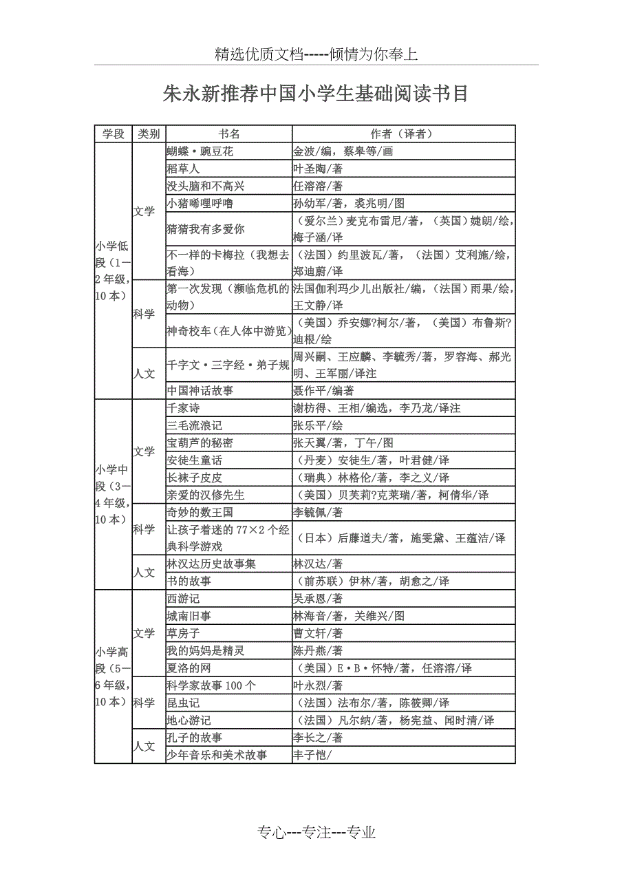 朱永新推荐30本中国小学生基础阅读书目_第1页