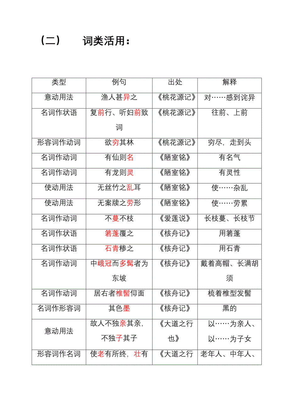 人教版八年级语文上册全册文言文知识点归纳_第2页