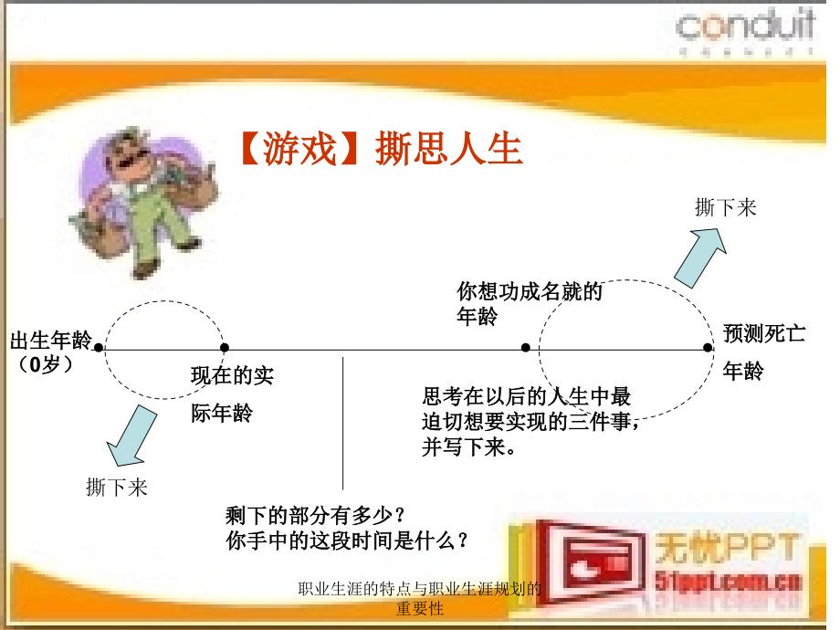 职业生涯的特点与职业生涯规划的重要性_第2页