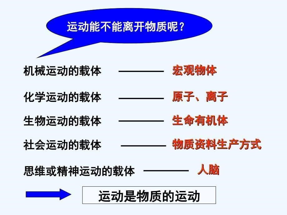 高中政治 4.2 认识运动把握规律课件 新人教版必修4_第5页