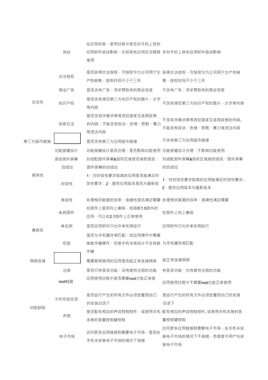 Android手机应用程序开发标准_第2页