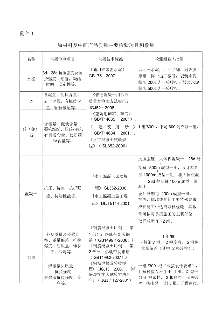 水利工程检测与抽检频率_第1页