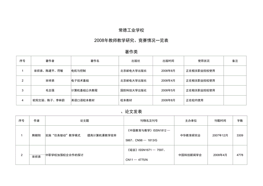 常德工业学校_第1页