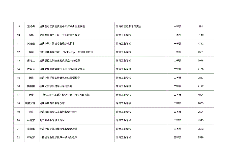 常德工业学校_第3页