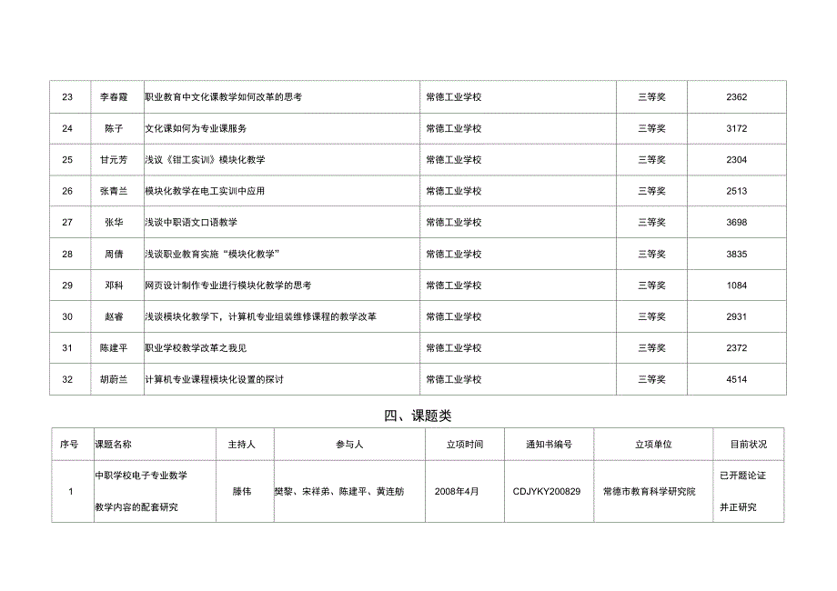 常德工业学校_第4页