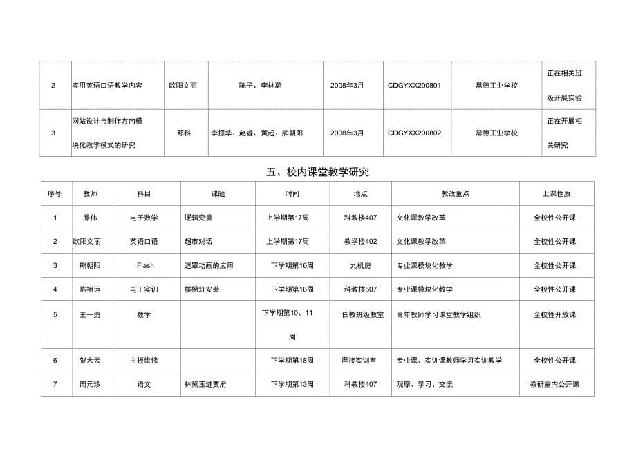 常德工业学校_第5页