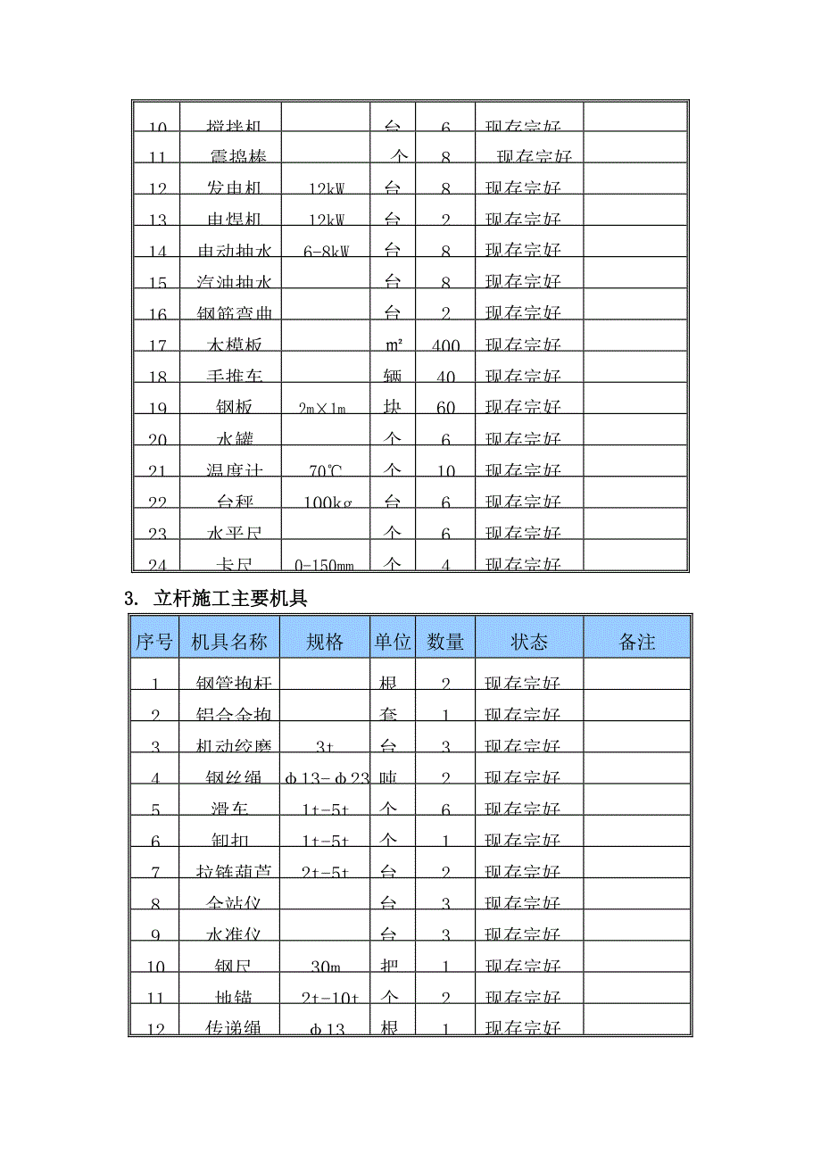 某河道保洁施工组织设计_第4页