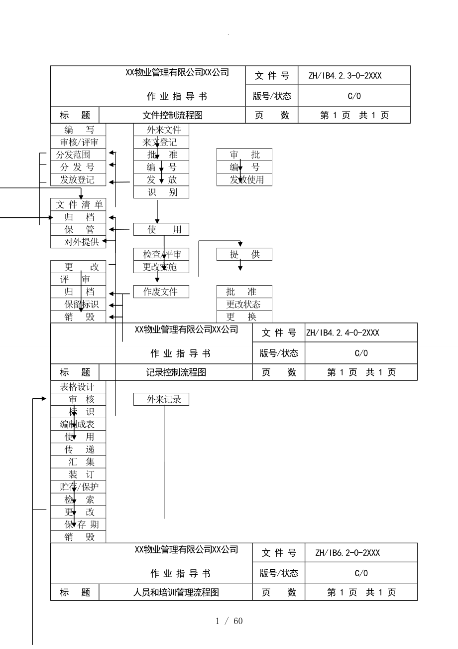 最新全套物业管理公司工作流程图_第4页