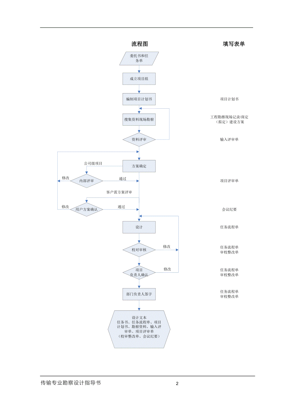 传输专业勘察设计指导书_第3页