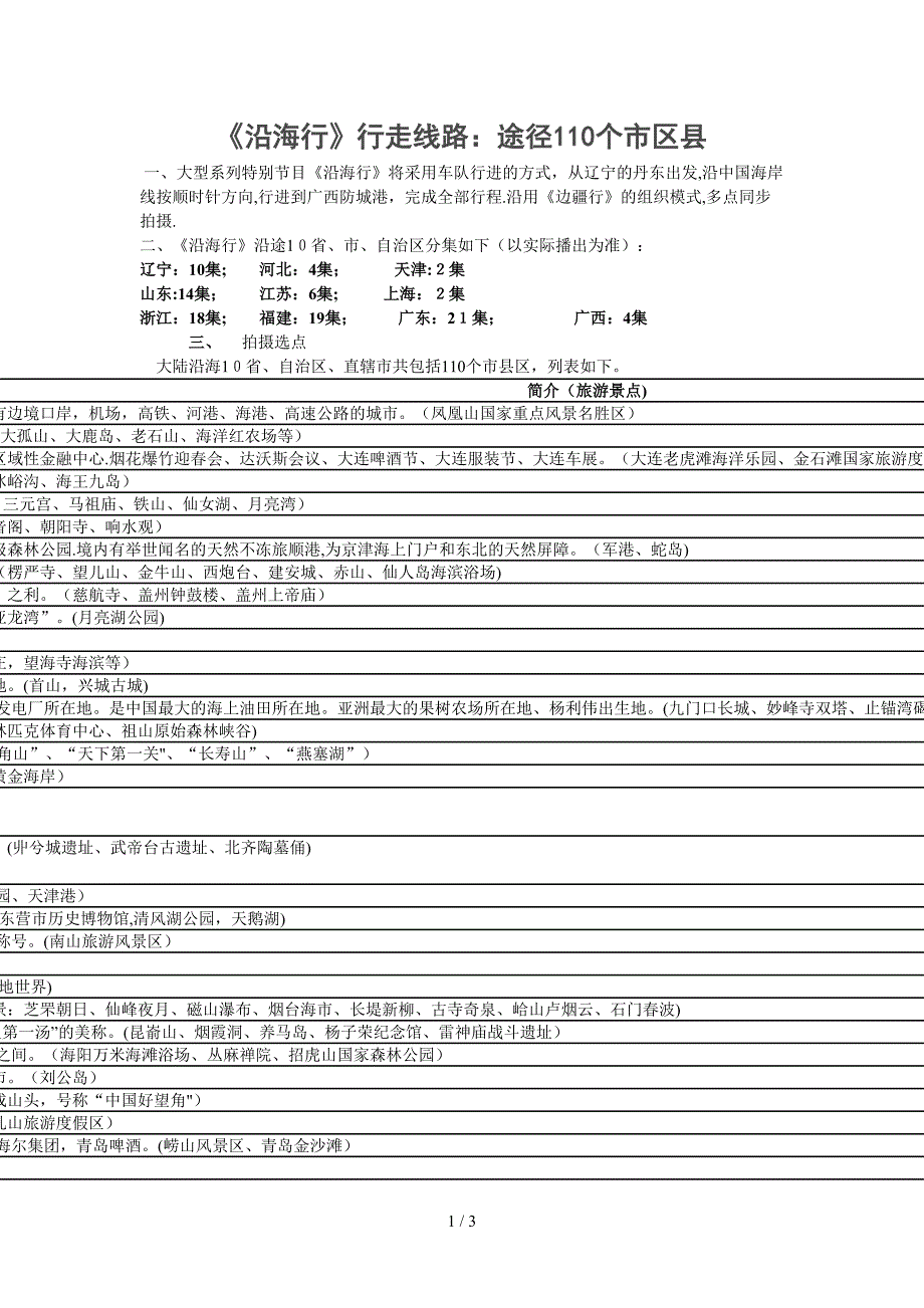 《沿海行》行走线路_第1页