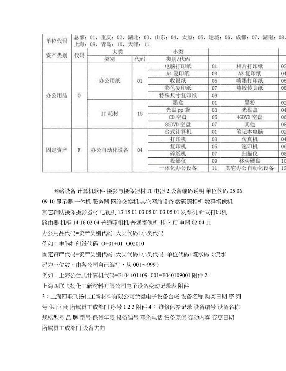 IT设备管理制度讲解_第5页