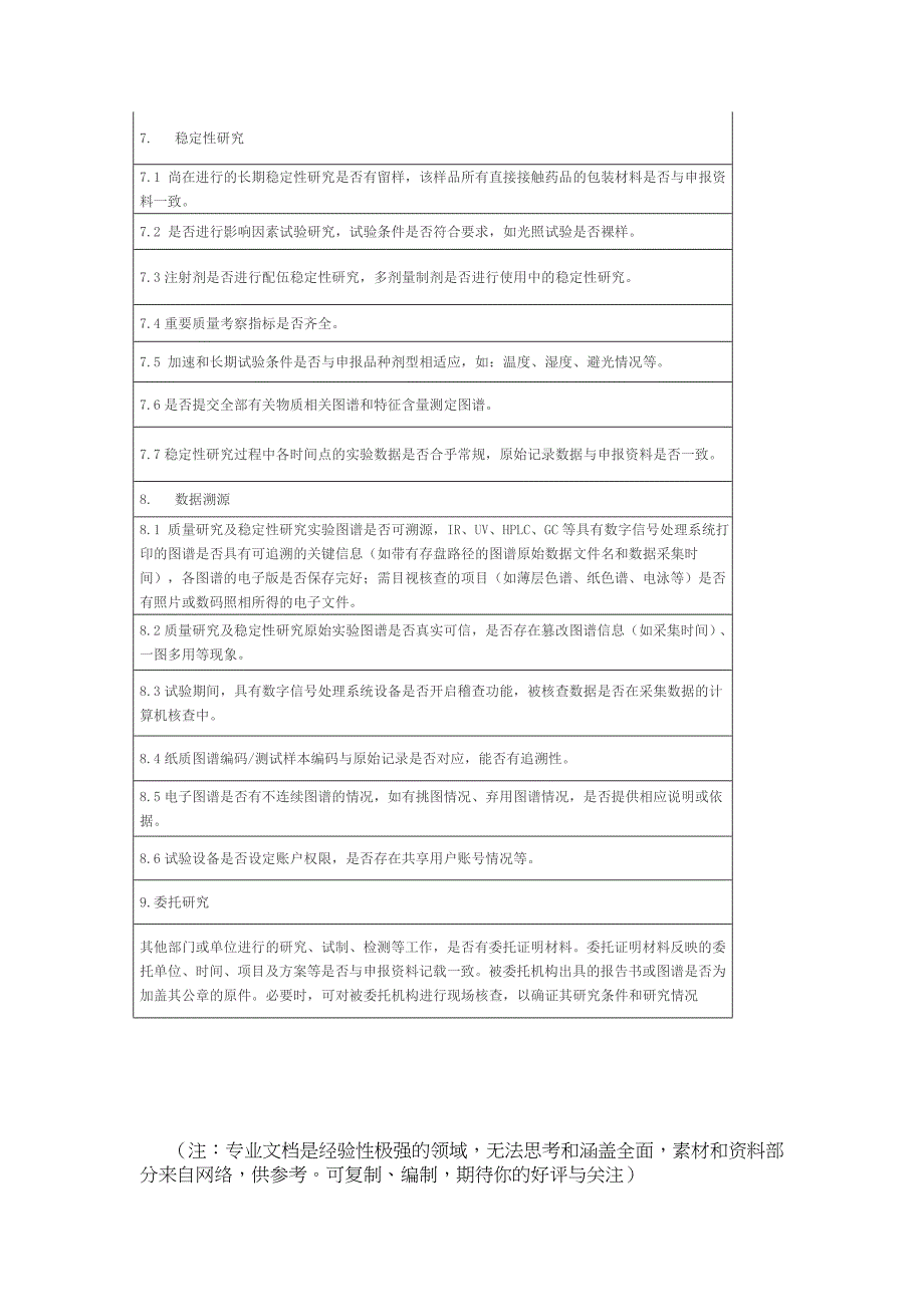 药品研发现场核查要点.doc_第3页